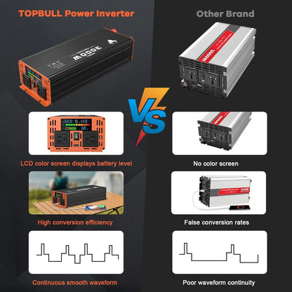 3000 Watt 12V DC to 110V Power Inverter