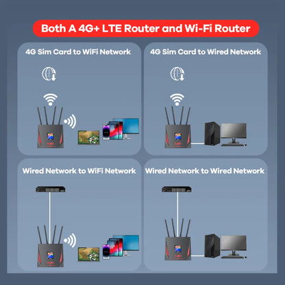 4G LTE 150Mbps Wireless Wifi Router