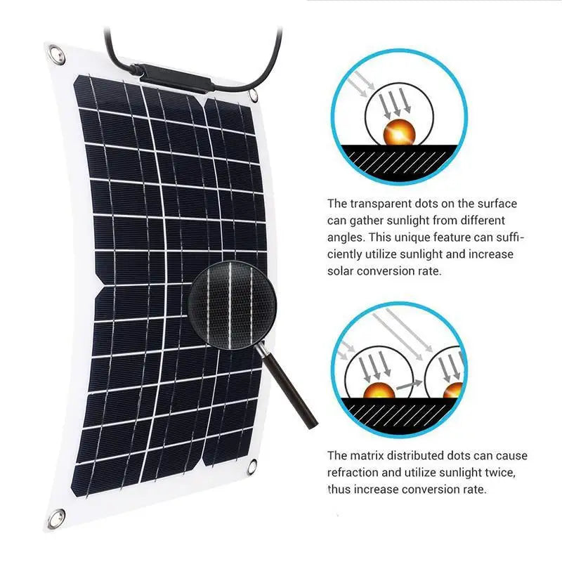 20W-300W Solar Panel 12V Solar Cell Kit