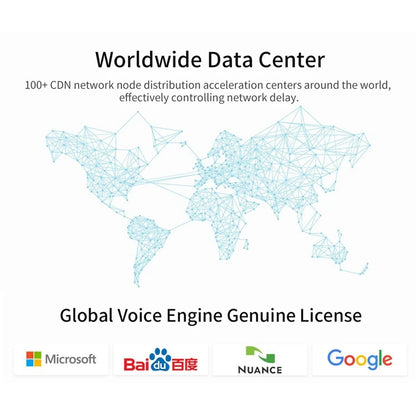 G5 Voice Translator 137 Languages