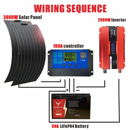 3000W Solar Panel System Kits With 2000W Inverter