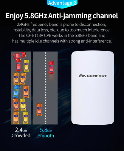 3KM Long Range Outdoor WiFi Router