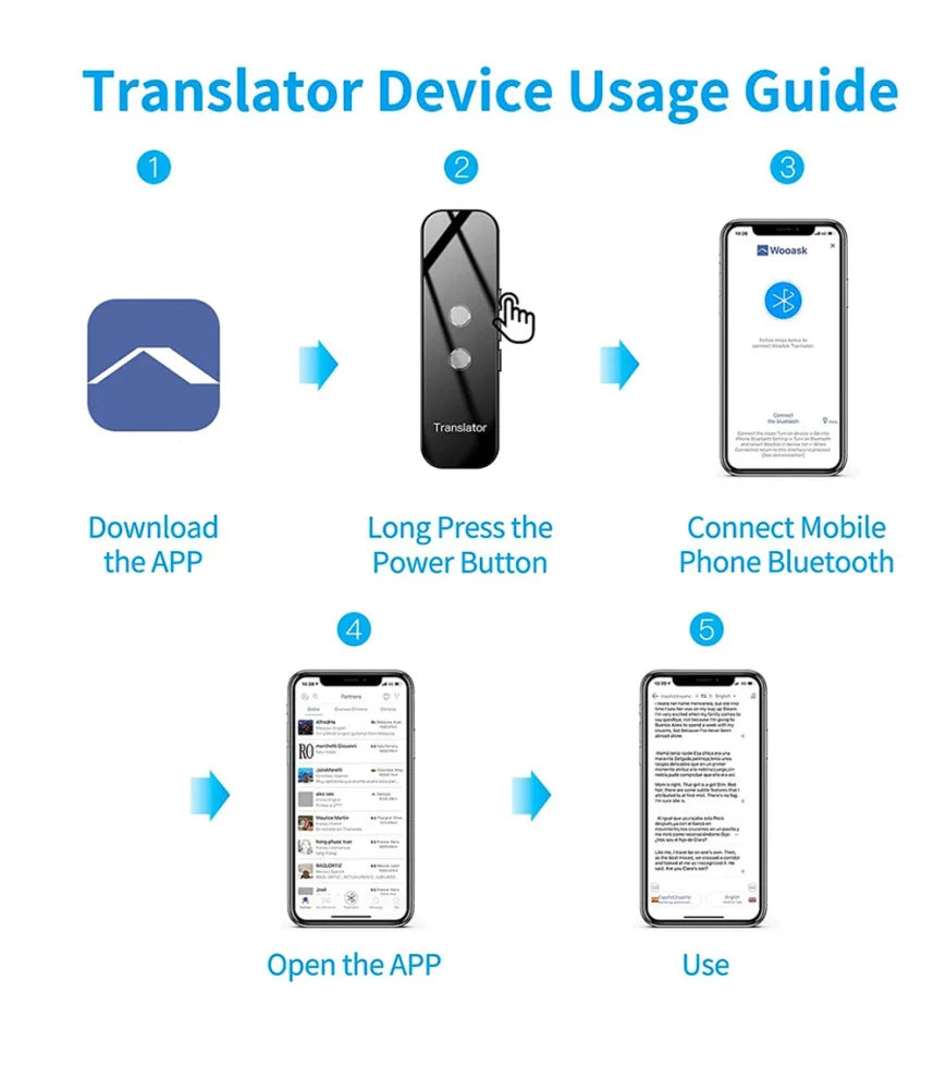 G6 Language Translator Device