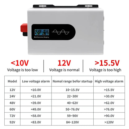 pure 12v inverters