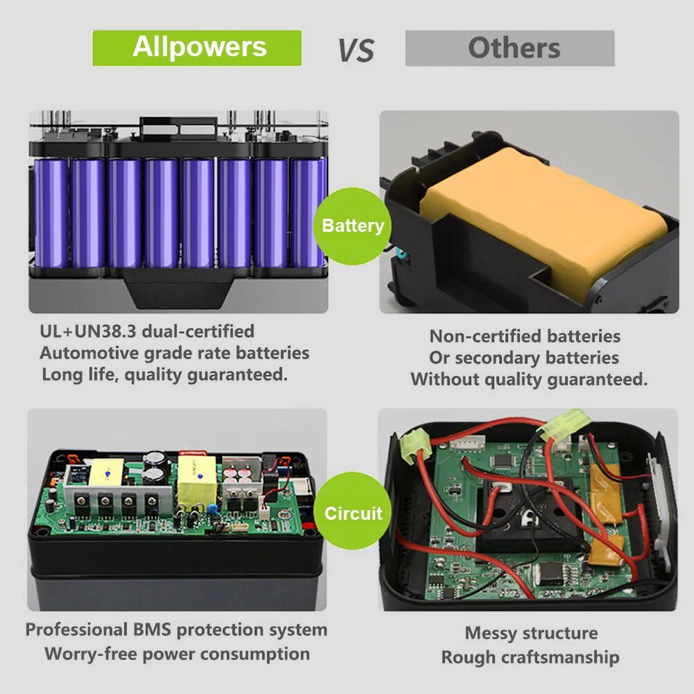 Portable 288Wh / 78000mAh PowerStation