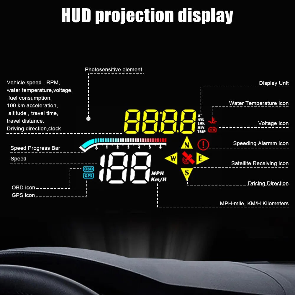 M17 HUD OBD GPS Head Up Display Dual System Windshield