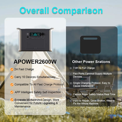 2600W Portable Power Station