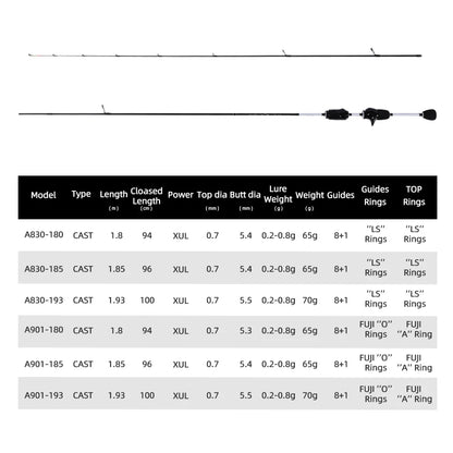 Ultralight Spinning/Casting Rod