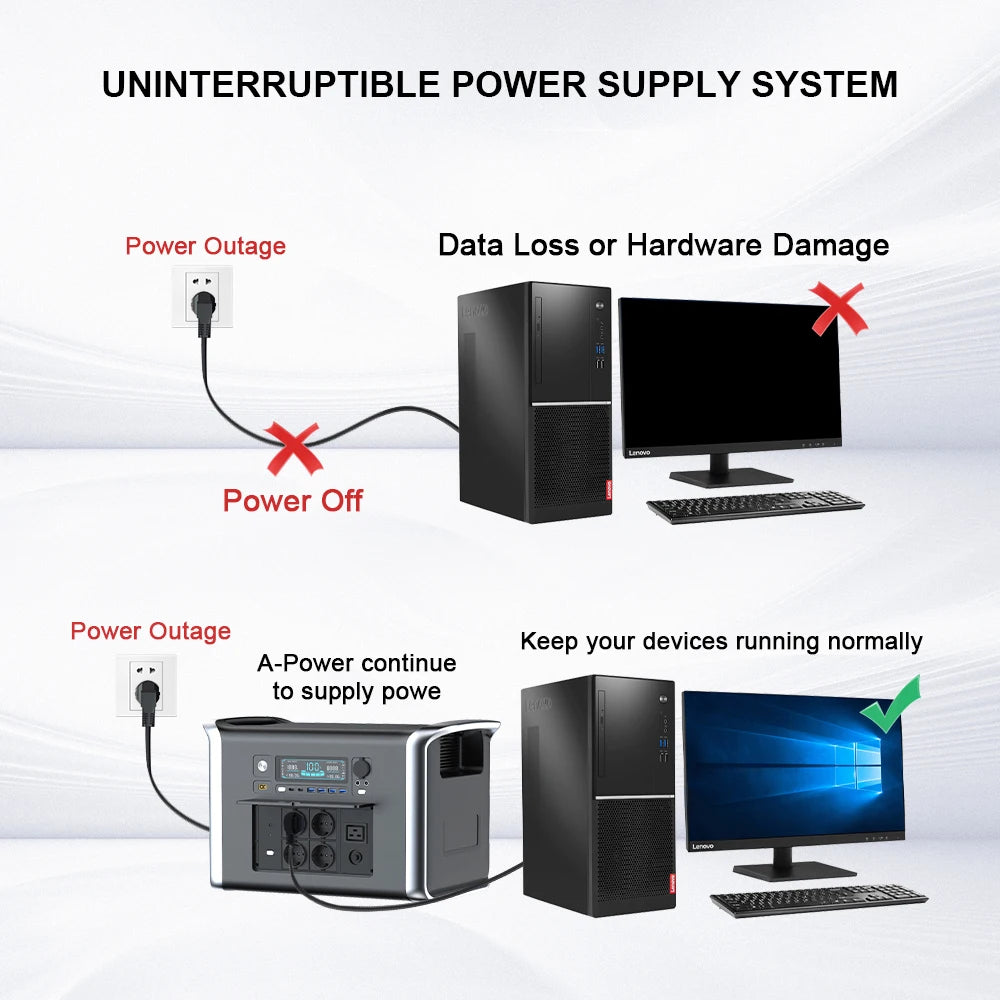 2600W Portable Power Station