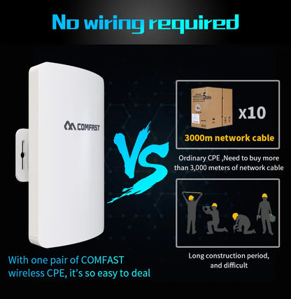 3KM Long Range Outdoor WiFi Router