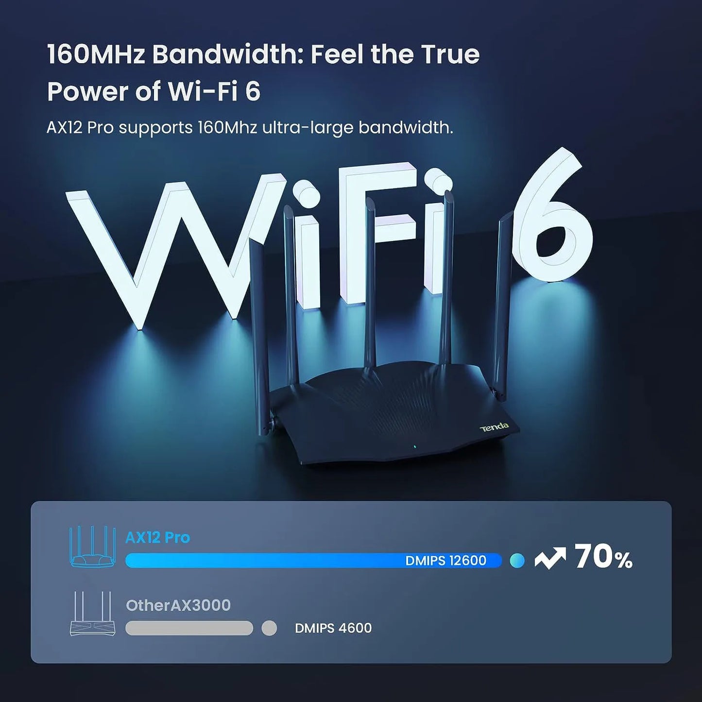 AX3000 WiFi 6 Gaming Router