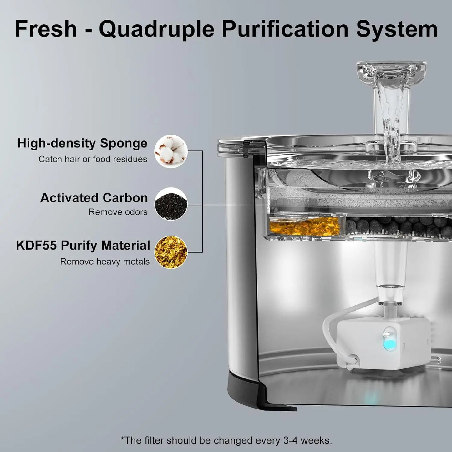 Cat Water Fountain 50oz/1.5L