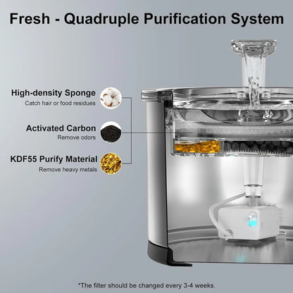 Cat Water Fountain 50oz/1.5L