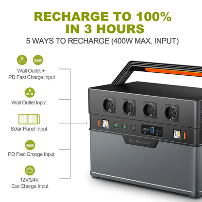 700W / 1500W Emergency Portable Powerstation
