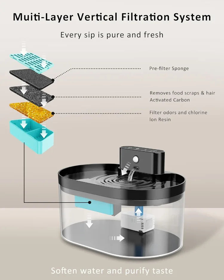 2.2L Wireless Cat Water Fountain