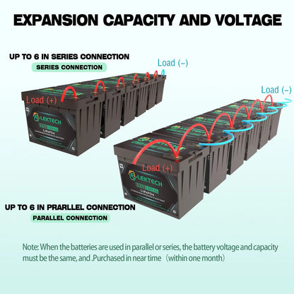 LiFePO4 Solar Battery power station