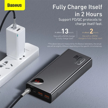 65W Portable External Battery Fast Charging Power Bank