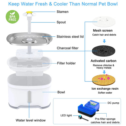 Stainless Steel Automatic Cat Water Fountain