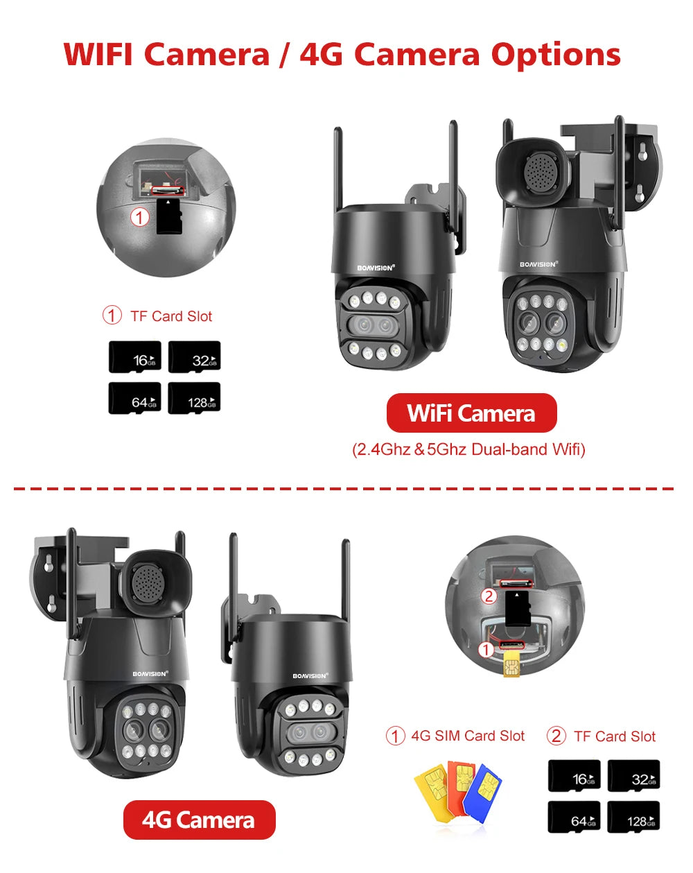 Wifi/4G Sim Card PTZ IP Camera