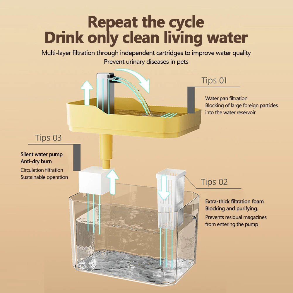 1.5L Cat Auto Water Fountain