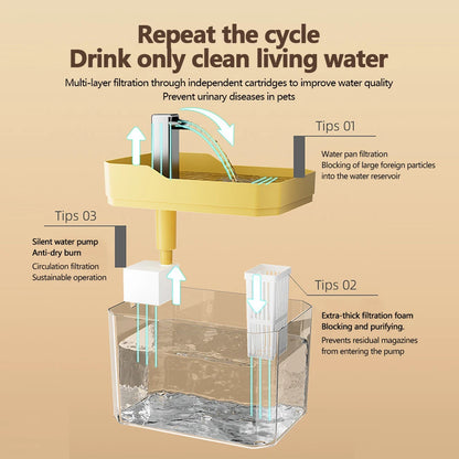 1.5L Cat Auto Water Fountain