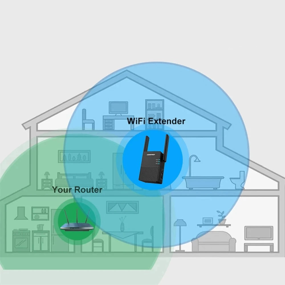 1200Mbps Wireless Wifi Extender