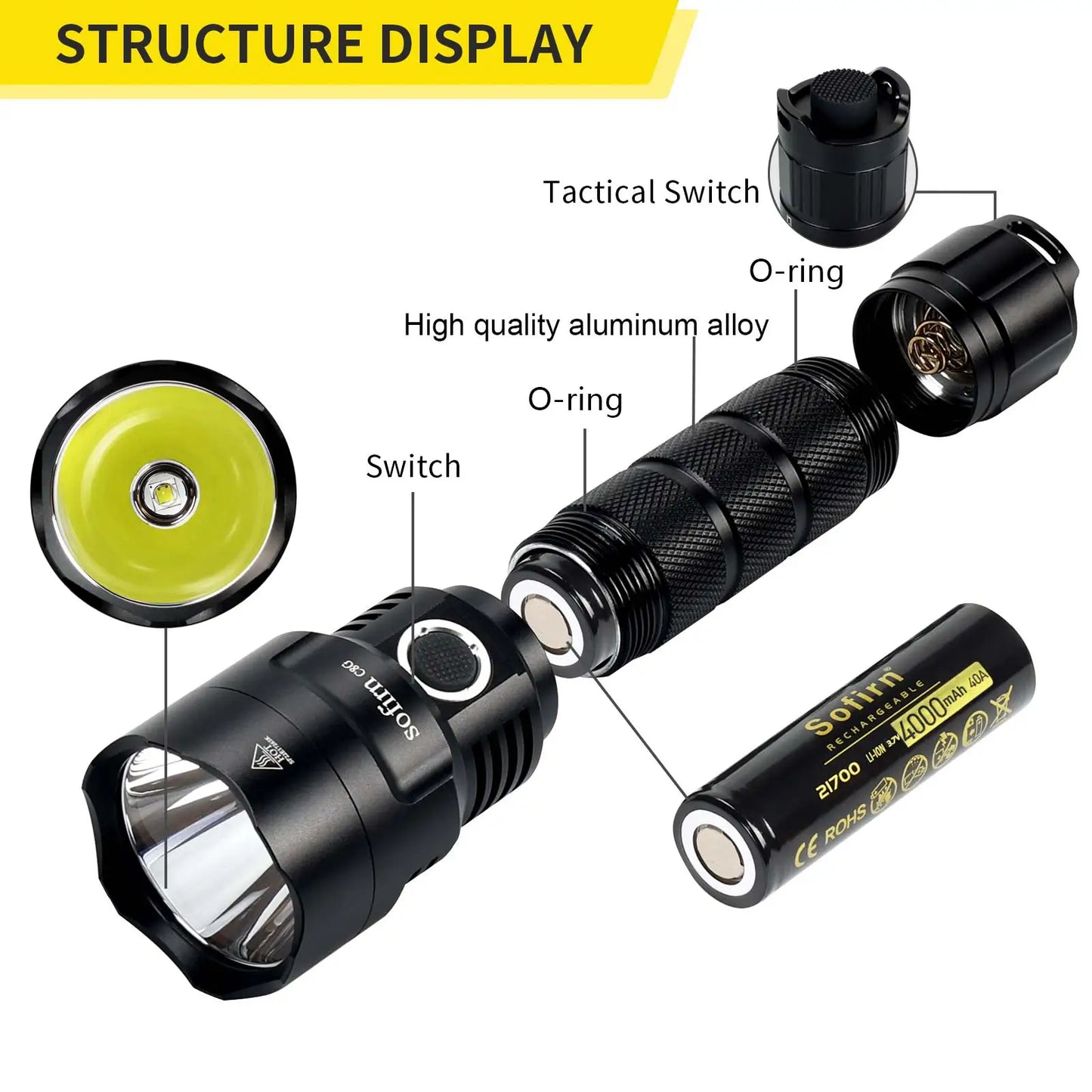 Powerful LED Flashlight