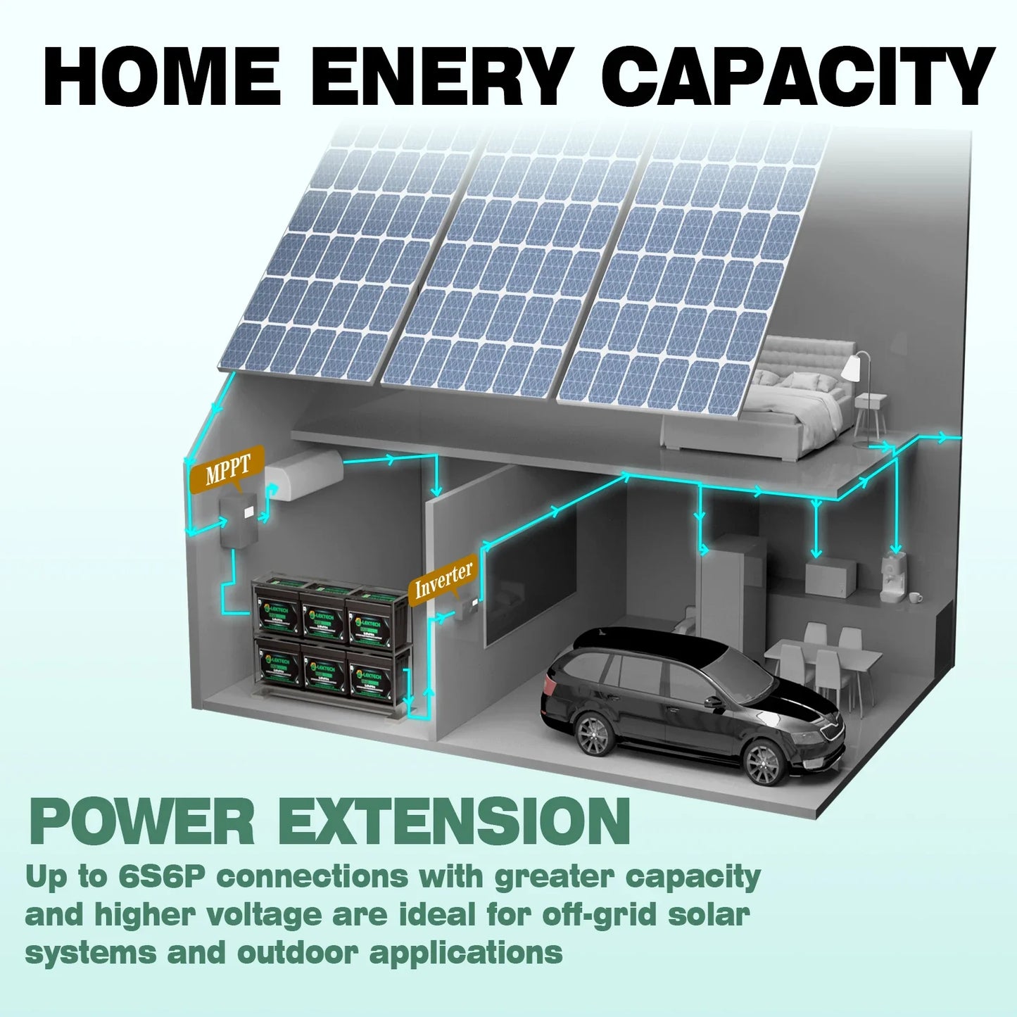 LiFePO4 Solar Battery power station