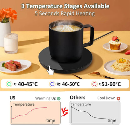 Electric USB Cup Warmer