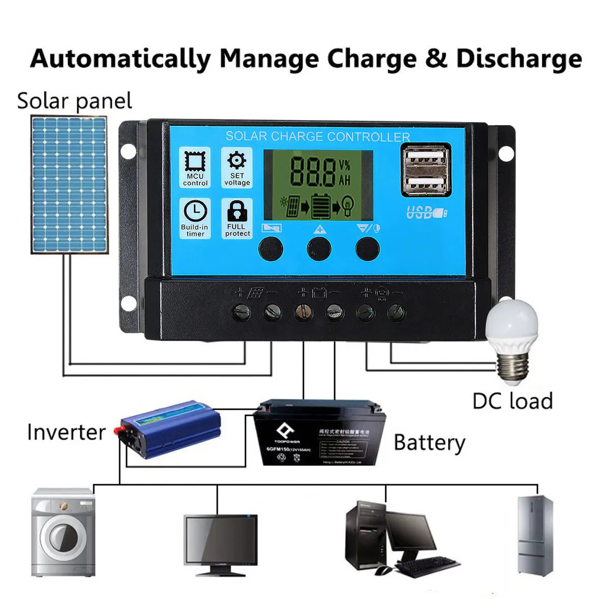 20W-300W Solar Panel 12V Solar Cell Kit