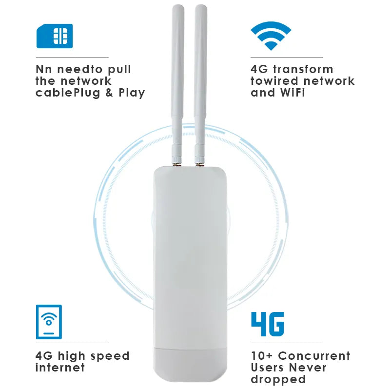 300Mbps Waterproof Outdoor 4G WiFi Router